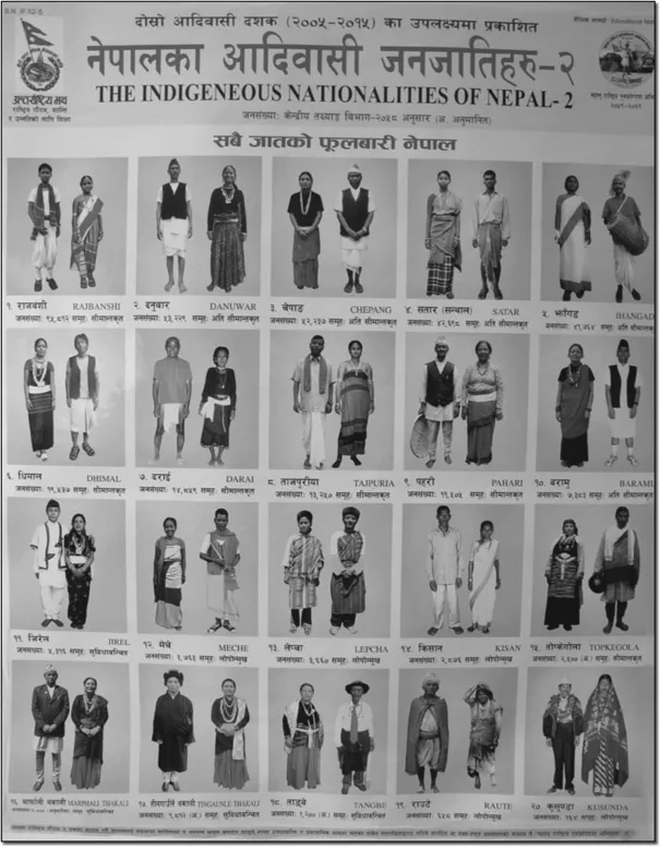 Plate 1.1: Adivasi-janajati Groups of Nepal, published by Nepal Federation of Indigenous Nationalities (NEFIN), 2010.