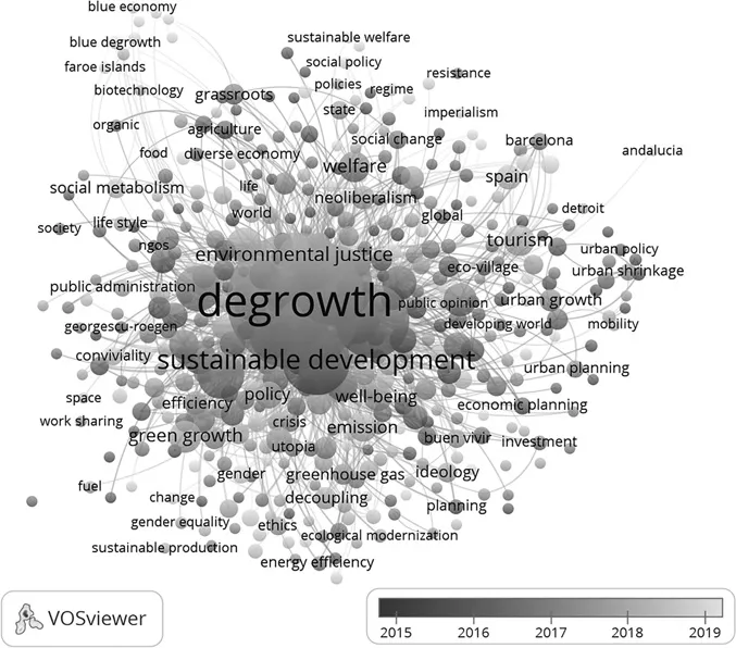 Figure 1.2 The diversity of keywords used in the degrowth literature and change in focus over time