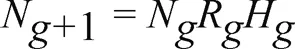 equation