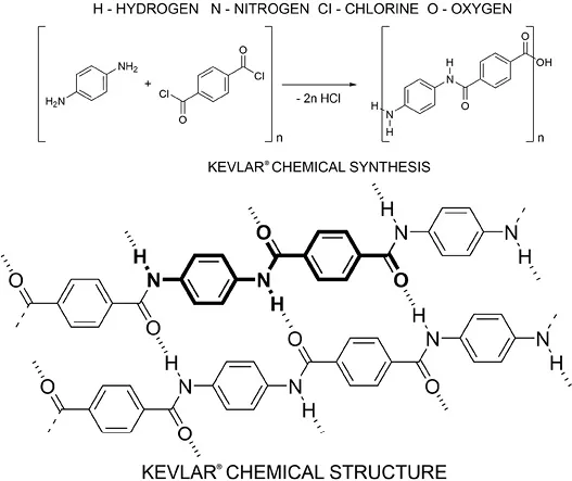 chemical break down.webp