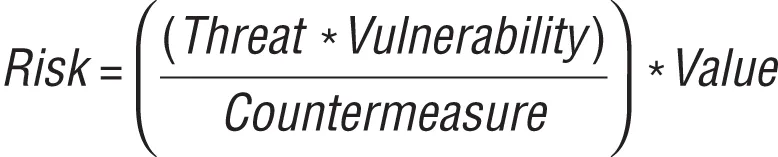An illustration of the risk equation.