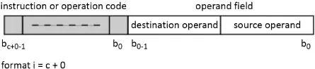 Schematic illustration of the format of an instruction with two operands.