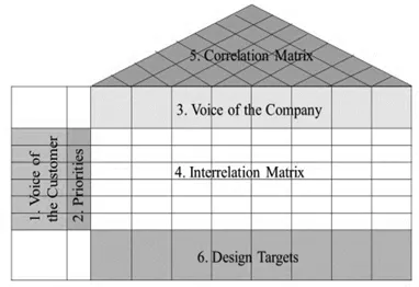 Figure 1.1