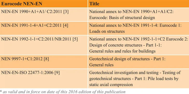 table1_2