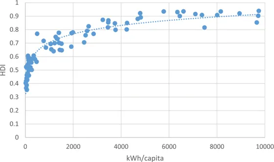 FIGURE 1.1