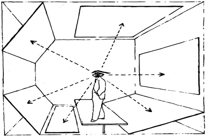 A diagram depicting a figure with arrows extending in all direction from its head. 