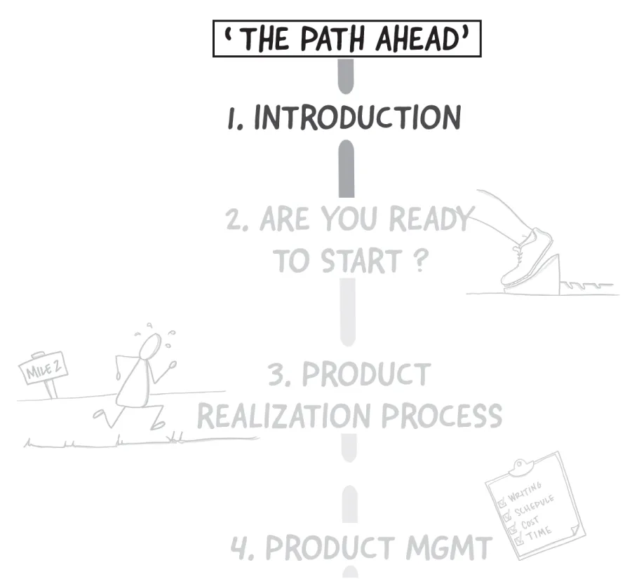 Schematic illustration of the flow of four steps. The steps are introduction, about the start of the procedure, product realization process, and product MGMT.
