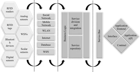 Figure 1.2