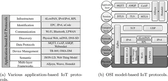 Figure 1.3