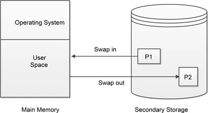 Figure 9.2