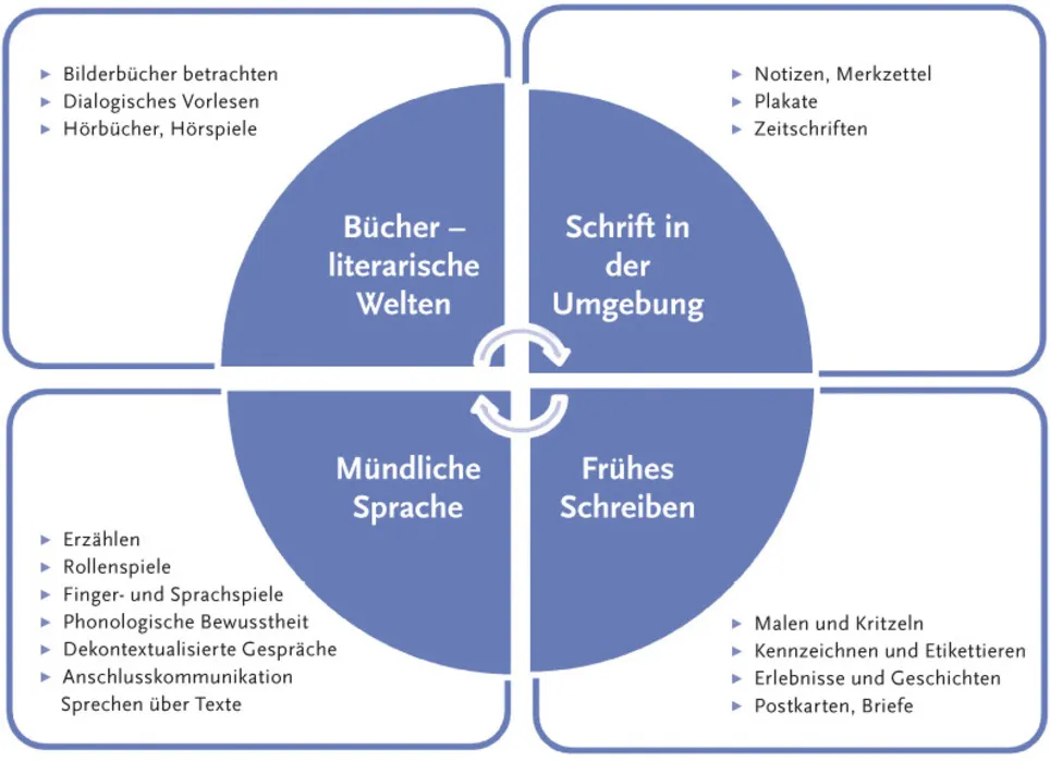 Abbildung