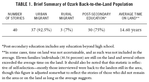 Image: TABLE 1. Brief Summary of Ozark Back-to-the-Land Population