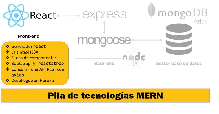 Imagen que contiene captura de pantalla

Descripción generada automáticamente