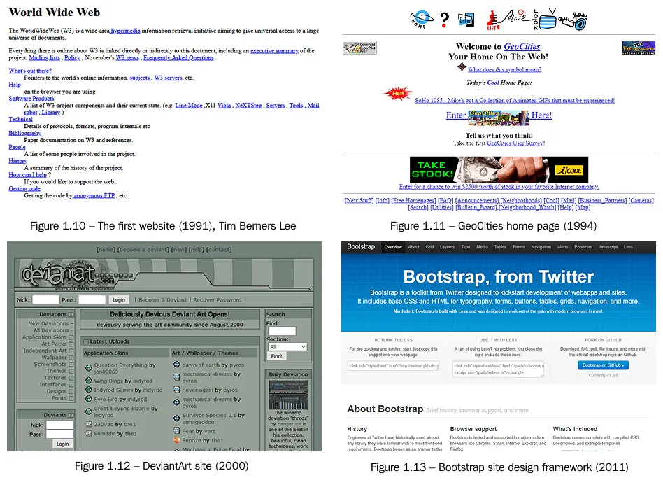 Trends in website design (via Web Design Museum); copyrights belong to their respective owners
