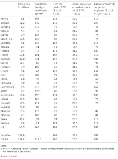 Table 1.1 Portrait of the EU, 2013 (unless stated otherwise)