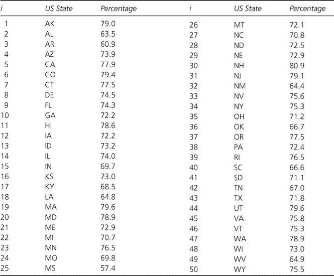 Figure 1.1 Percentage of households that had internet access in the year 2013 by US state