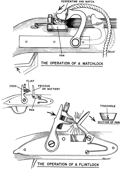 Figure 1.1 Matchlock and Flintlock Firing Mechanisms