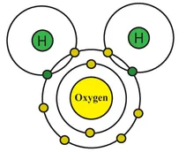 Figure 1.4 Water (H2O) compound.