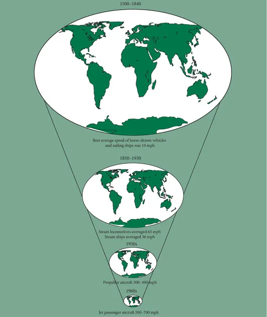 Figure 1.3 Ά shrinking world' Source: Dicken 2003: 92.