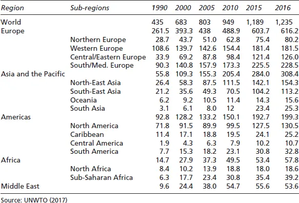 Table 1.1