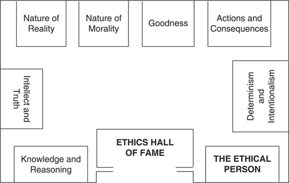 Figure 1.1 The Ethics Hall of Fame