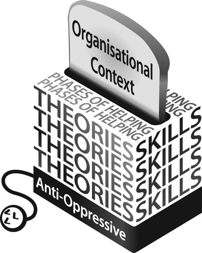 Figure 1.1 The Integrated Framework