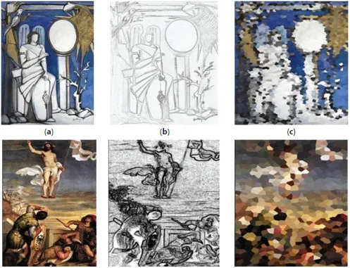Schematic illustration of an example of three groups of stimuli tested in study (Original, column (a); Style, column (b); Color, column (c).