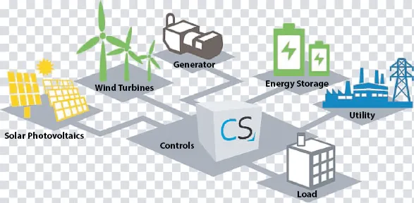 Schematic illustration of the components of micro-grid.
