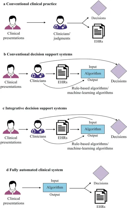 FIGURE 1.2