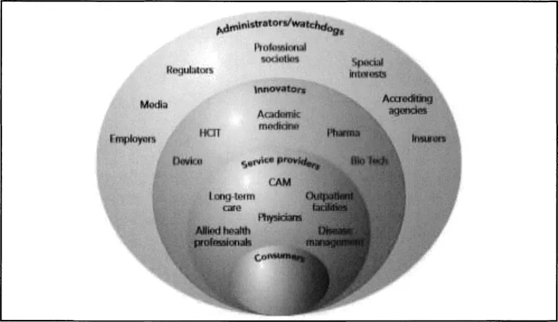 Fig. 1-1: Our Current Healthcare Landscape — Complex, Fragmented and Antiquated.