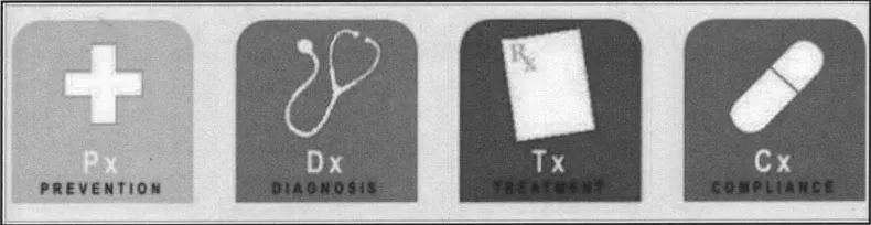 Fig. 1-3: The mHealth Patient Continuum.