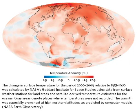 Image: The change in surface temperature for the period 2000–2009 relative to 1951–1980 was calculated by NASA’s Goddard Institute for Space Studies using data from surface weather stations for land areas and satellite-derived temperature estimates for the oceans. Gray areas denote places where temperatures were not recorded. The warmth was especially prominent at high northern latitudes, as predicted by computer models. (NASA Earth Observatory)
