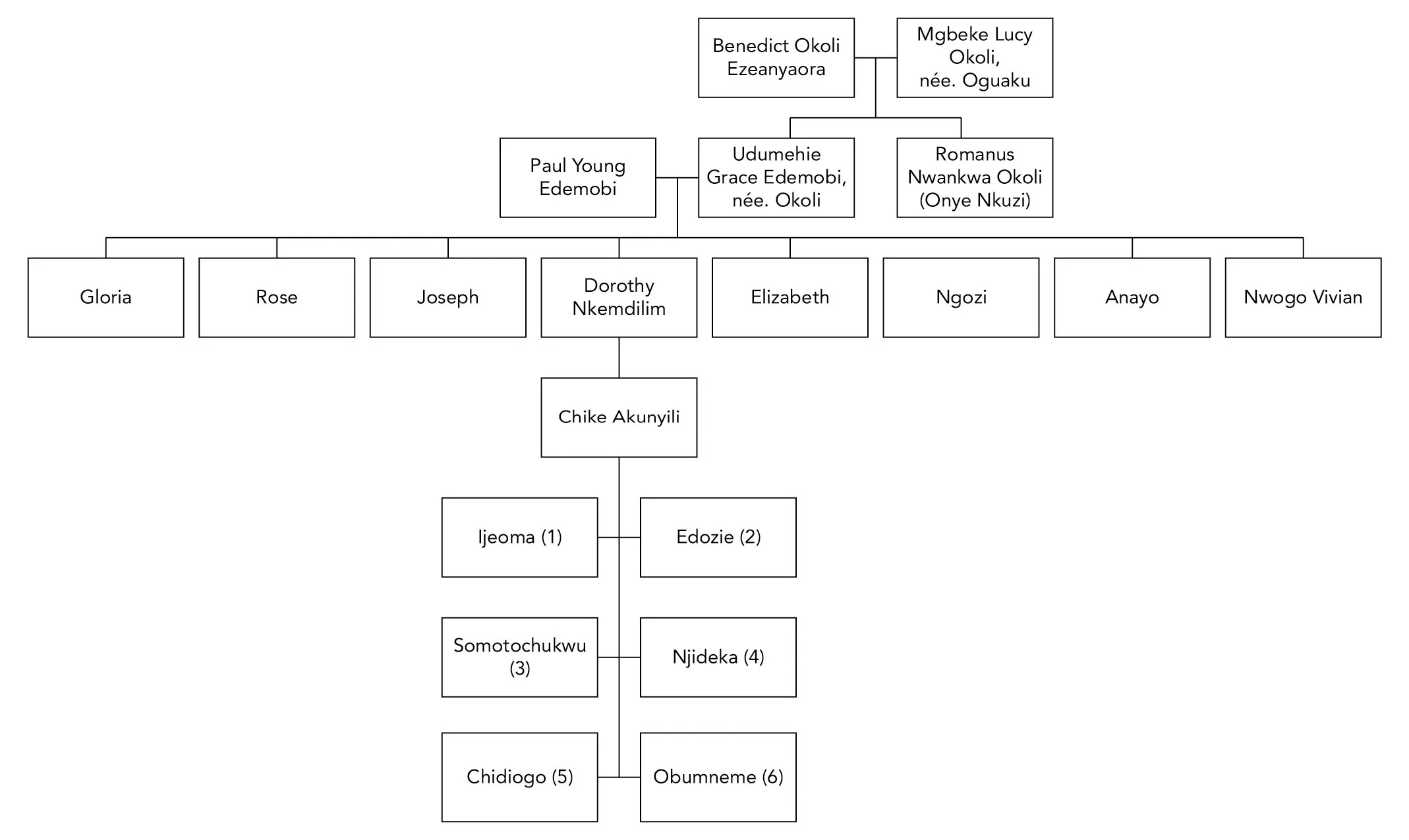 Chidogo's Family Tree