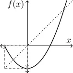 Figure 1.1