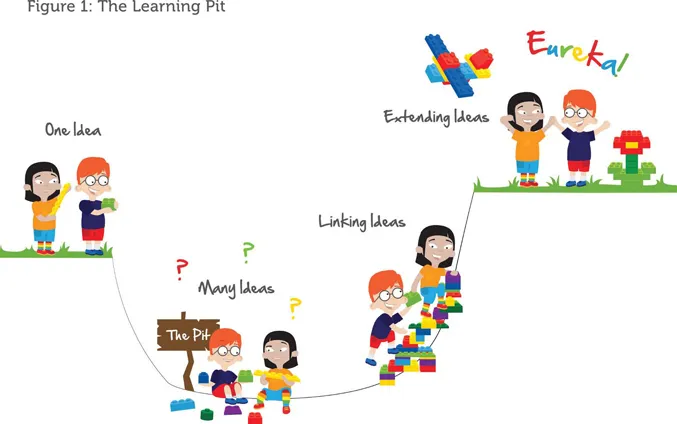 Multiple images of two children working together with brightly colored lego bricks