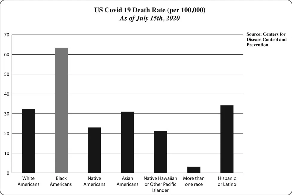 Figure 1.1 US COVID-19 death rate (per 100,000)