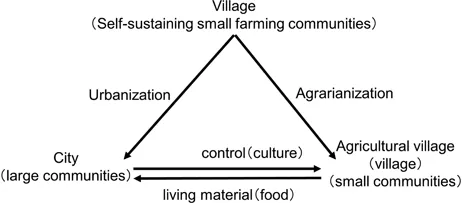 Figure 1.1