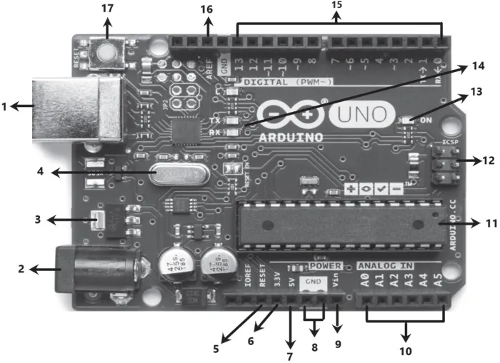 The components mounted on the Arduino UNO board are labeled from 1 to 17.