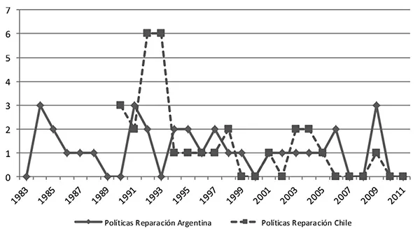 grafico_5