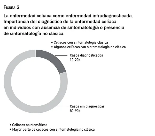 B022celiacos4
