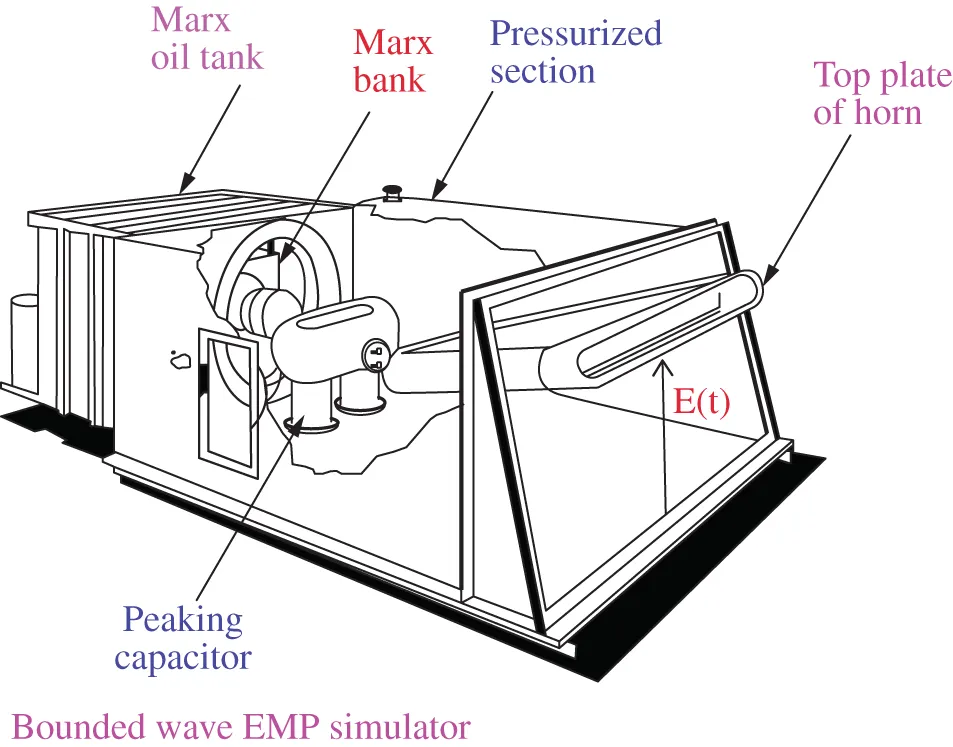 Schematic illustration of the experimental setup of a bounded-wave EMP simulator.