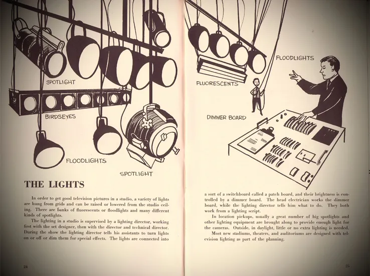 1.1 From the 1954 book Television Works Like This by Jeanne and Robert Bendick (Whittlesey House).