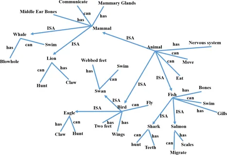 Figure 1.1