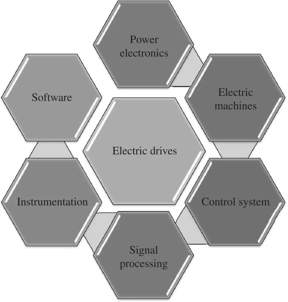 Schematic illustration of electric drive system