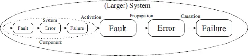 Schematic illustration of an example of a chain of threats with two levels of recursion.
