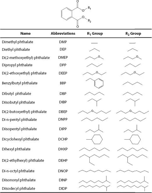 Chemical structures of PAEs.