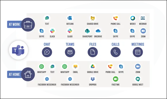 Snapshot of Microsoft teams page.