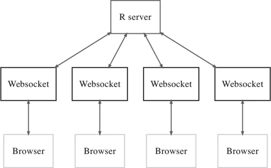 Figure 11.1