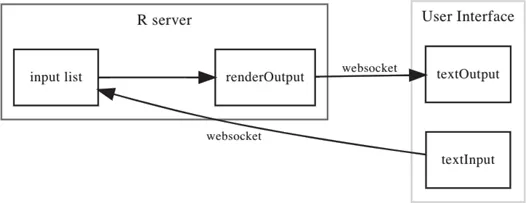 Figure 11.2