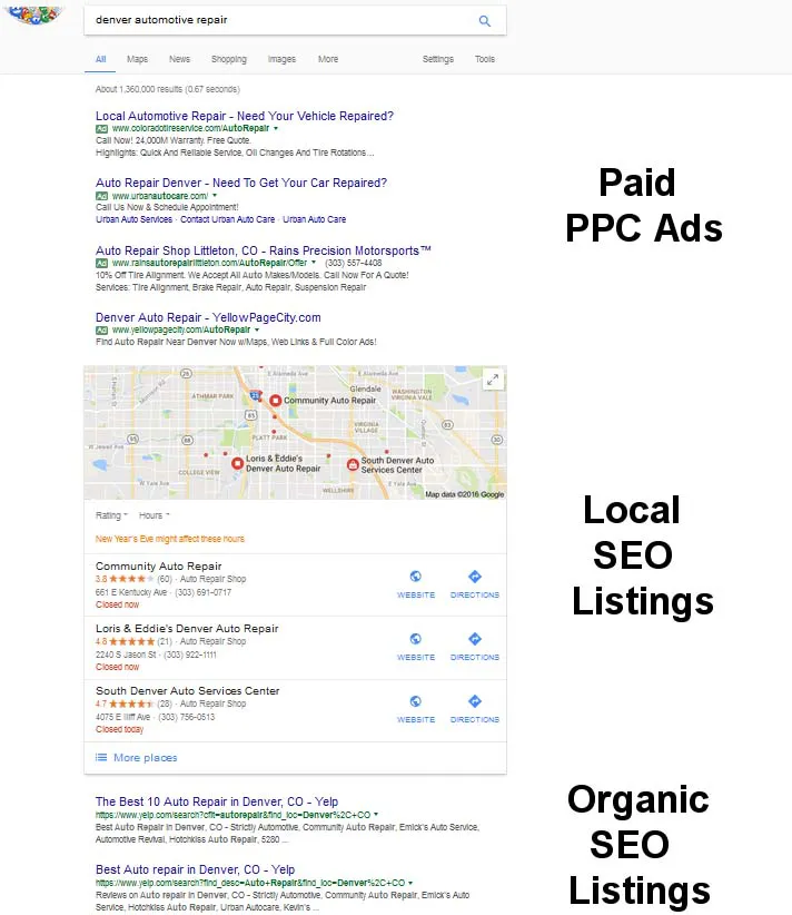 ppc-ads-local-organic-seo-listings